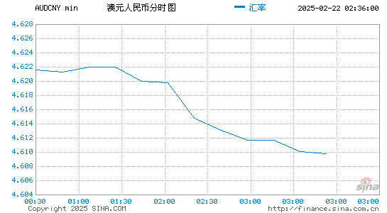 汇率