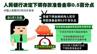 央行普降存准率0.5个百分点，预计释放流动性近7000亿