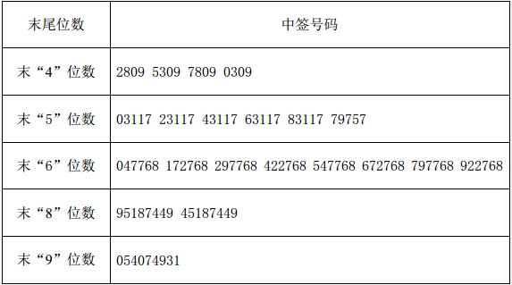 瑞尔特网上发行中签号出炉 29日缴款