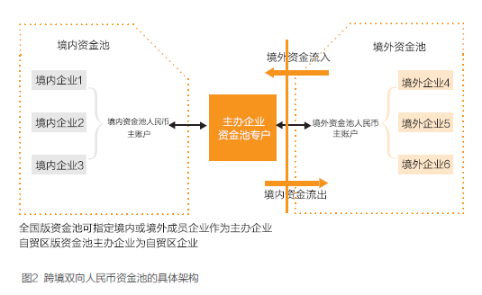 自贸区版、旧全国版、新全国版的主要区别见表1。