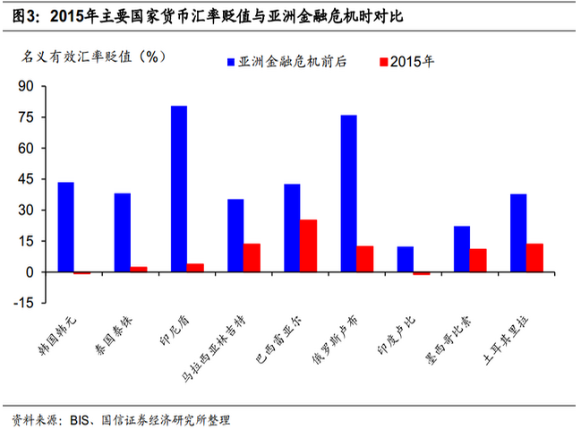 国信证券：2015年货币贬值潮应关注的三个问题