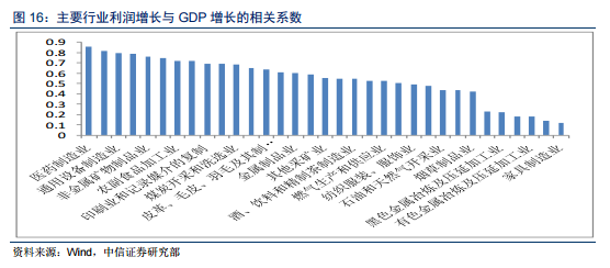 人民币贬值 哪些行业将受到最大冲击？