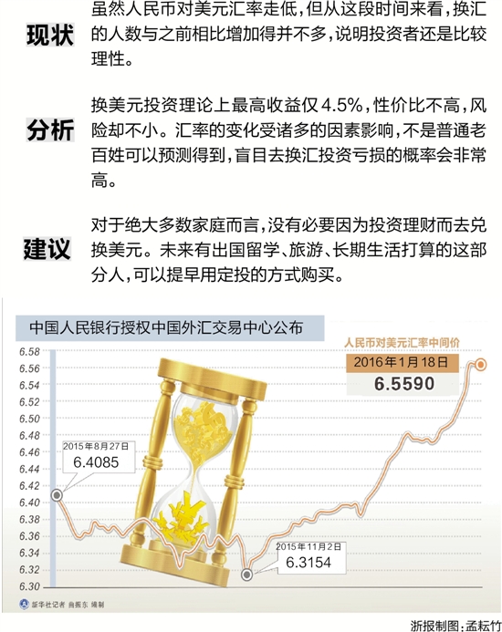 进入2016年以来，人民币对美元汇率大幅震荡后走低，在坊间已经有了拿人民币兑换美元去投资的说法，一些银行换美元的人数有所增加。