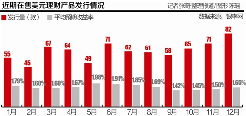 人民币、美元理财选择题：一看美元升值空间，二看收益上升空间