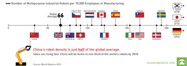 （来源：视觉资本Visual Capitalist）