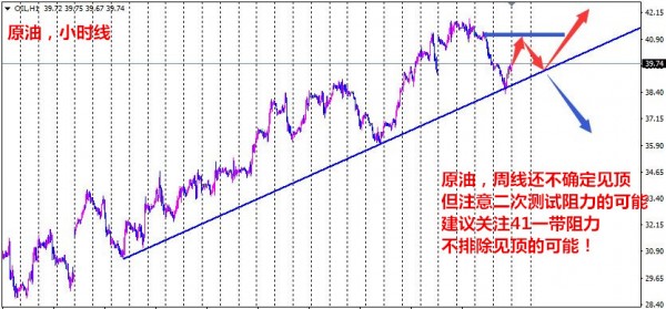 黄金，行情方面应该接着前一周因美联储利率决议暴涨之后来说，那会是隔夜暴涨，尽管第二天有一定延续，但即使反弹1270我们依然咬定顶部已经出现，结果震荡下行一些时间后，上周二再度反弹1260开始大幅下跌，顺势行情中的单边力度往往会超出预期，这是我一直强调要顺势交易的原因，因为行情最终会给顺势交易者意想不到的回报，我们整个一周都在看空，周初两天虽然没有大收获，但后面两个交易日分别获利38美金和18美金，由此可见一斑，利润是行情对我们坚持看空的最好回馈，现在周线大阴收线，并且吞没前一周的暴涨，行情震荡下行无疑，1283顶部也已经确认，短期跌破1200问题不大，我们暂时将调整目标放到1150-80区域，在这之前顺着日线一步步看空，早盘跳空低开，周五1223高点成为行情阻力，不需要等太高的反弹做空位置，激进甚至直接现价1214都可以空;日内走势，黄金激进现价1214空，保守1218空，止损各5美金，目标1200!(已经急跌反弹1212继续空!)