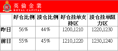 阴阳烛形态：