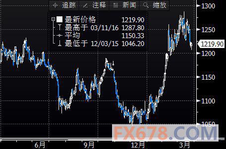 (上图为美国COMEX 5月白银期货价格最近一年的日线蜡烛图，图片<br><br><!--hou1tihuan--><br><br><!--hou1tihuan--><br><br><!--hou1tihuan--><br><br><!--hou1tihuan--><br><br><!--hou1tihuan--><br><br><!--hou1tihuan--><br><br><!--hou1tihuan--><br><br><!--hou1tihuan--><br><br><!--hou1tihuan--><h4></h4><h4></h4><!--hou2tihuan-->