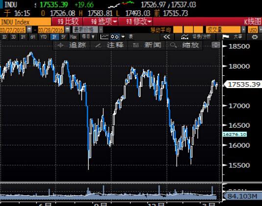 (上图为美国NYMEX 5月原油期货价格最近一年的日线蜡烛图，图上时间为美国东部时间；图片<br><br><!--hou1tihuan--><br><br><!--hou1tihuan--><br><br><!--hou1tihuan--><br><br><!--hou1tihuan--><br><br><!--hou1tihuan--><br><br><!--hou1tihuan--><br><br><!--hou1tihuan--><br><br><!--hou1tihuan--><h4></h4><h4></h4><!--hou2tihuan-->