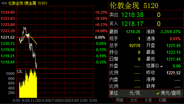 技术分析