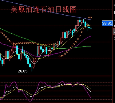 彭昌坤：白银石油交易参考