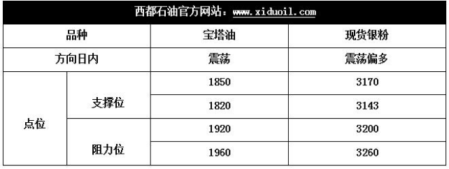 虽然均线系统的发散程度依旧明显，但聚合的力度尤为强劲，这就暗示投资者的心态发生了重大转变——意味着思涨期铜后市并看好经济未来前景。