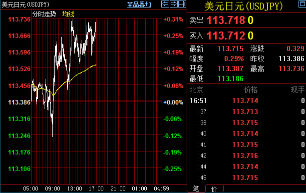 技术分析