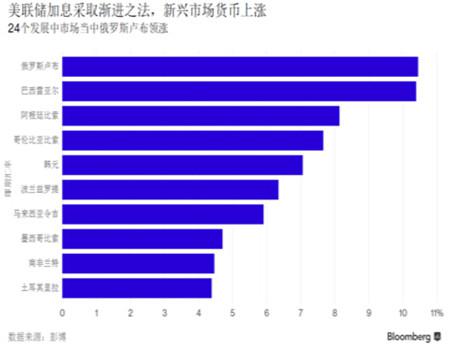 就在跟踪发展中国家股市的一项指数势创2012年1月以来最大单月涨幅之际，美联储主席耶伦前夜讲话释放出“加息步调将较为缓慢”的最强信号，对股市的上涨形成推波助澜之势。中国内地与香港股市周三(3月30日)领涨，而将于周五(4月1日)公布的中国制造业数据或提供关于该国经济状况的最新线索，而这也是影响全球市场情绪的另一项关键因素。