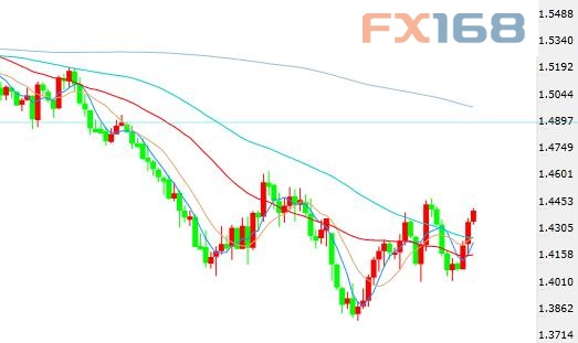 更多信息请查看http://quote.fx168.com/ndf.shtml