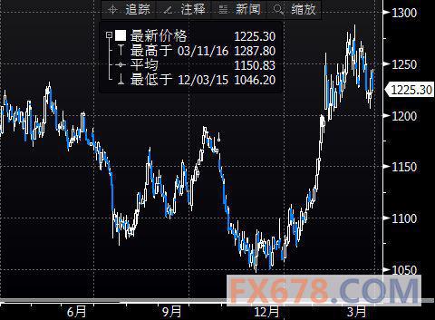 (上图为美国COMEX 5月白银期货价格最近一年的日线蜡烛图，图片<br><br><!--hou1tihuan--><br><br><!--hou1tihuan--><br><br><!--hou1tihuan--><br><br><!--hou1tihuan--><br><br><!--hou1tihuan--><br><br><!--hou1tihuan--><br><br><!--hou1tihuan--><h4></h4><h4></h4><!--hou2tihuan-->