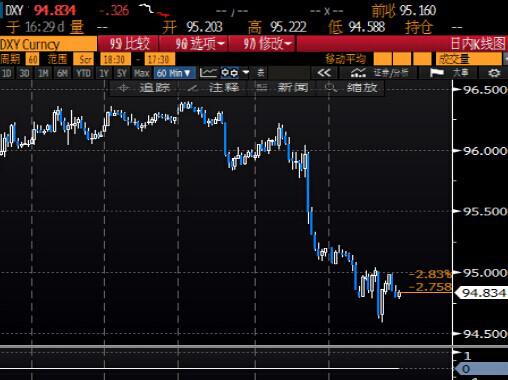 美联储主席耶伦(Janet Yellen)在周二的公开讲话中重申了鸽派立场，并表达出对于环球经济、尤其是中国增长放缓的忧虑。Zervos进一步指出，倘若人民币和美元之间的连接被打破，那将成为一个“系统性”的事件，并引发大规模的市场效应。因为美联储内部不得不倾向于小心翼翼地维持两国货币直接的相对平衡，避免由于美元大幅走强从而对人民币造成相对贬值的压力。