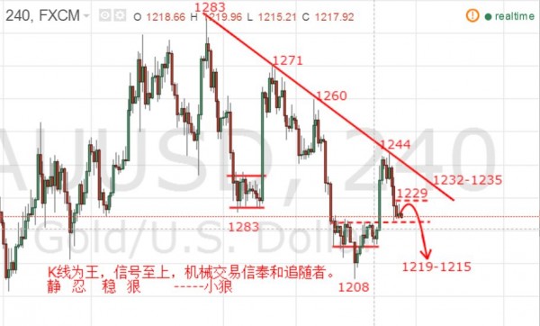 (澳元/美元日线图 来源：环球外汇)