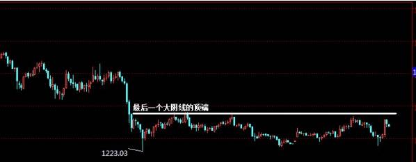 Patterson表示，央行的模拟显示，加拿大经济达到新的平衡将需要数年时间。根据央行的预测范围，最乐观的估计是至少需要2年才能完成调整。原油价格崩跌去年拖累该国经济陷入温和衰退，促使央行两次降息，但预计央行下月将维持利率不变。