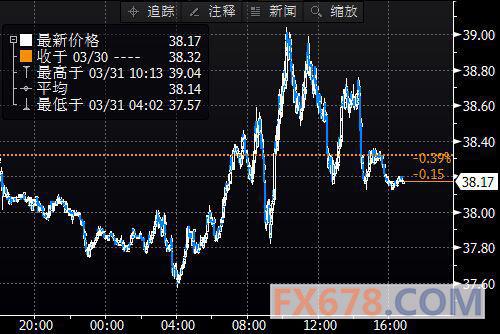 (上图为美国NYMEX 5月原油期货价格最近一年的日线蜡烛图，图上时间为美国东部时间；图片<br><br><!--hou1tihuan--><br><br><!--hou1tihuan--><br><br><!--hou1tihuan--><br><br><!--hou1tihuan--><br><br><!--hou1tihuan--><br><br><!--hou1tihuan--><br><br><!--hou1tihuan--><h4></h4><h4></h4><!--hou2tihuan-->