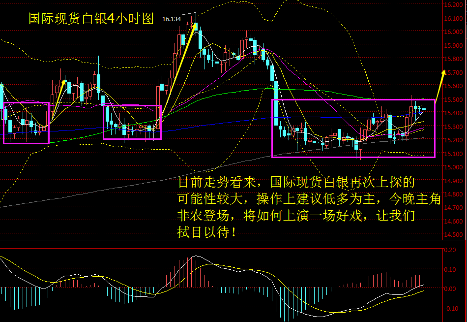 蒋妍?：白银微涨迎非农，原油跌势暂缓忧过剩惴惴不安