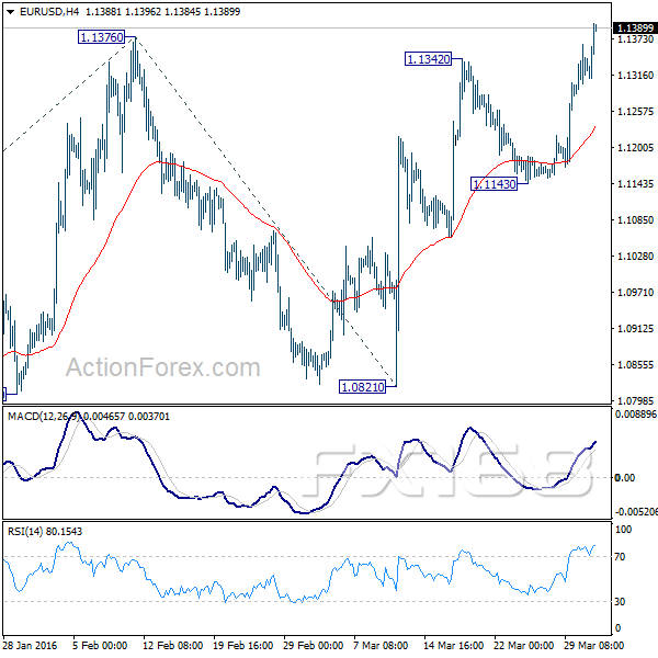 （欧元/美元4小时图 来源：ActionForex、FX168财经网）