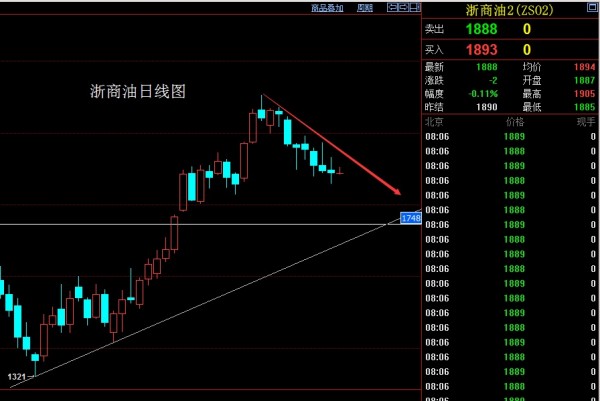 董镇元：月线黄昏必回落，金银逢高布空