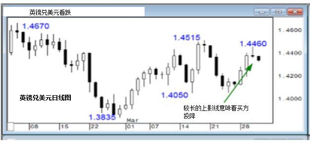 【聚焦】美国3月非农“相关数据”汇总、七大机构前瞻