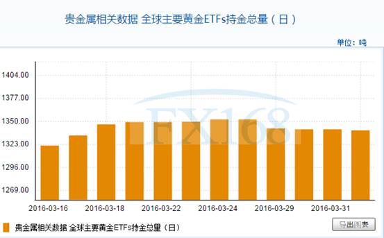 （澳元/美元小时图，来源：FX168财经网）