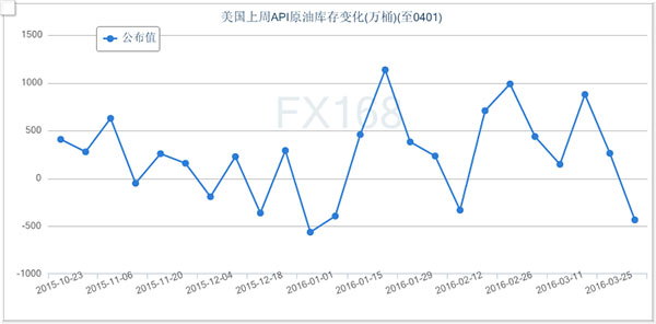 更多信息请查看http://quote.fx168.com/ndf.shtml