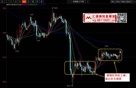 镇铭投资:美国经济持续小幅增长 明凌晨FOMC纪要成关键