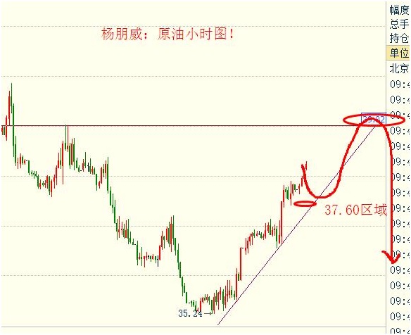 白银，没啥好说的继续关注15.20压力，观点不变；15.20下面继续看回调，回调目标14.85~50；中长线15.0下方逐步买入即可，对于短线15.20下继续做空，看14.85~60出局；短线多单14.60买入多单，目标15.0~40！