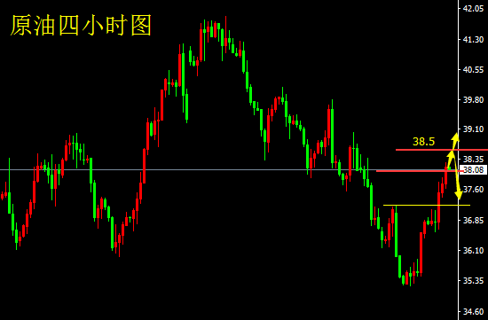 李誉彦：4月7日现货黄金、原油宁贵沥青中苏烷烃操作建议