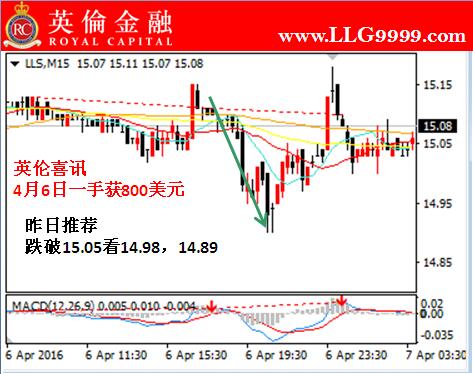 英伦金融：伦敦银交易今日走势解读及操作指导