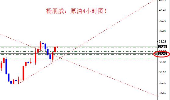 杨朋威：黄金日内1233分水岭 原油空头止跌再上涨！