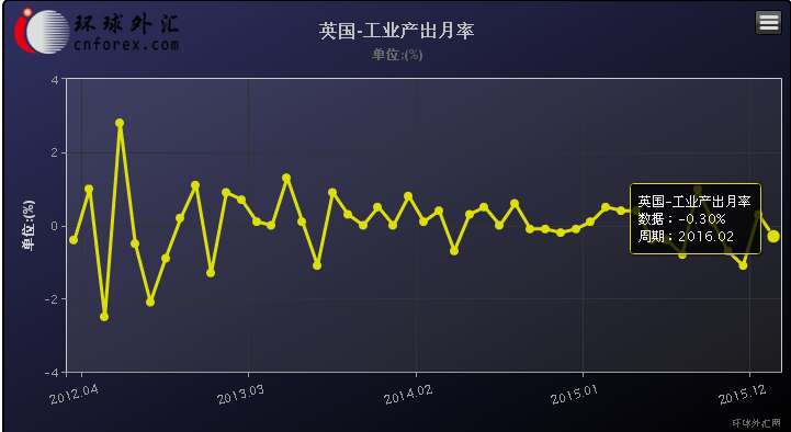 (英镑/美元5分钟图 来源：环球外汇网)