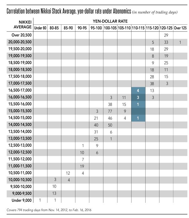 彭博援引摩根士丹利外汇策略分析师Calvin Tse称，如果实际收益率保持高位，将阻止资本外流，这就相当于施压美元/日元。