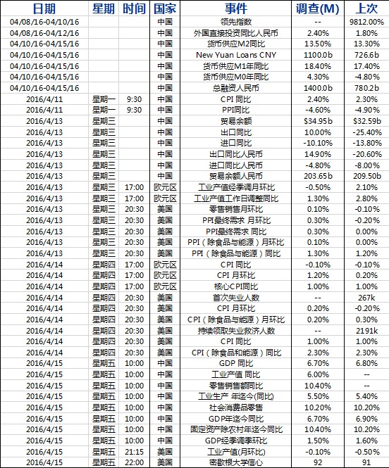 图 1 周内金价呈现震荡上行走势