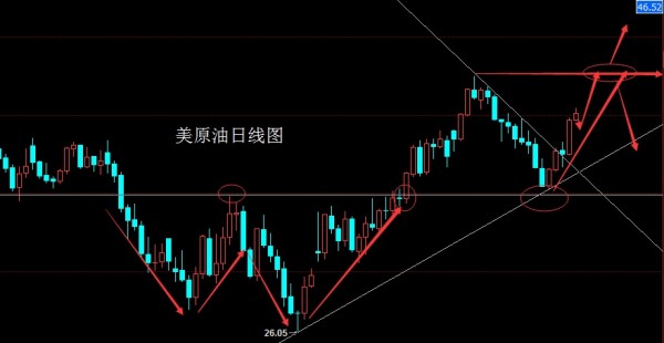 董镇元：大阳破位周线须有高度，金银本周回踩先多