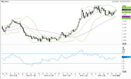 更多信息请查看http://quote.fx168.com/ndf.shtml