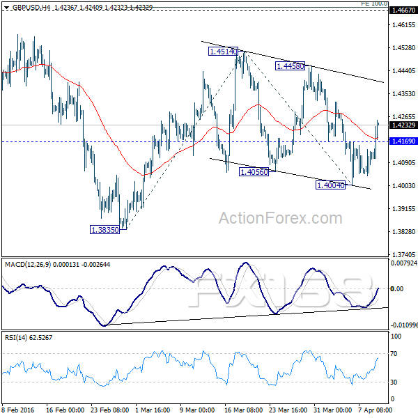 （英镑/美元4小时图 来源：ActionForex、FX168财经网）