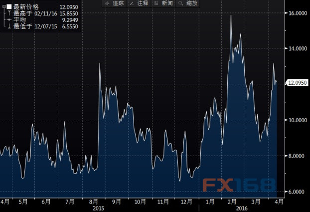 (图片来源：Fxstreet.com)