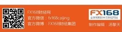 FX168图解终于追上金价涨势 现在轮到白银展开大行情？