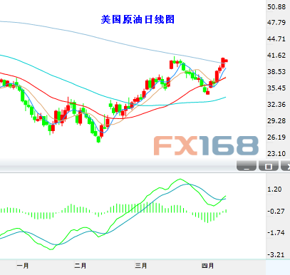 黄金，周三1256-57空损1262看1247-42。理由：美元要反弹，黄金便会回调。