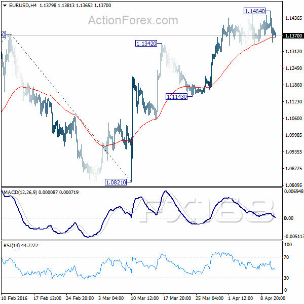 （欧元/美元4小时图 来源：ActionForex、FX168财经网）