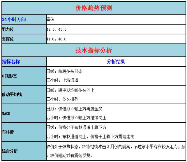 交易策略投资云学院直播间：http://zhibo.xiduoil.com