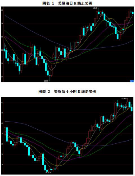 交易策略（西都石油官方直播间：http://zhibo.xiduoil.com/）