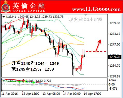 英伦金融