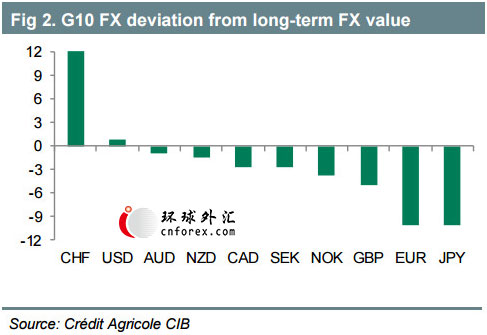 (图片来源：法农、OECD、Macrobond)