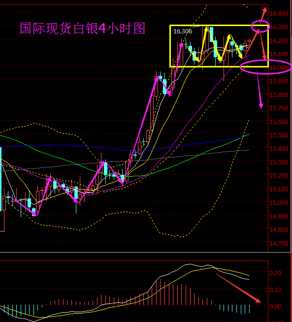 周四国际油价震荡运行，美原油5月期货一度跌逾2%至40.84美元/桶附近，布伦特原油6月期货最低触及43.29美元/桶，因库存依然高企，供应过剩无法缓解，OPEC月报称周末的多哈会议可能影响有限。